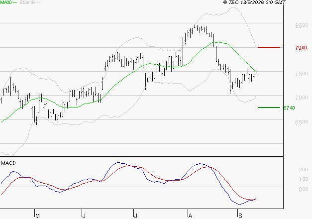 SOCIETE GENERALE : Attendre un test du support