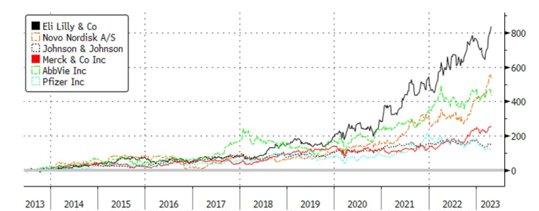 Source : Bloomberg LLP et Evariste Quant Research. Bloomberg n'est pas responsable de cette analyse.