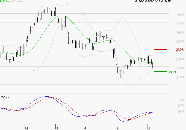 REXEL : Attendre un test du support