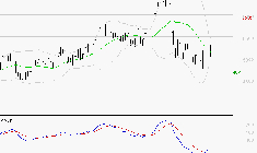 LISI : Attendre un test du support