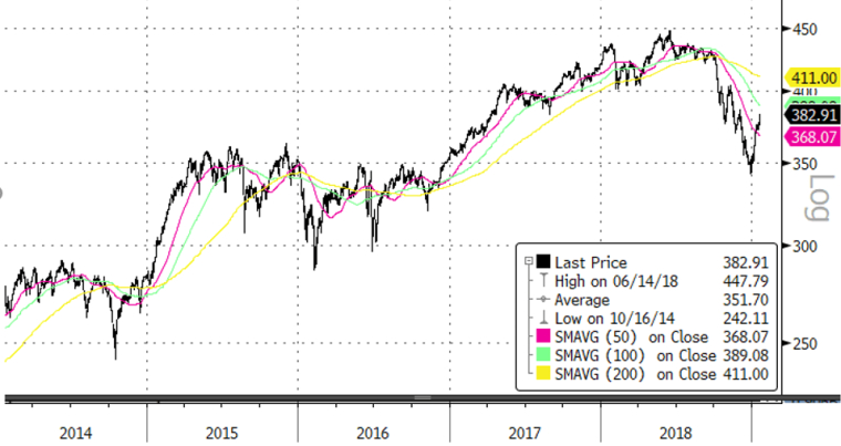 Source Bloomberg, Evariste Quant Research, Bloomberg LP n’est pas responsable de cette analyse.