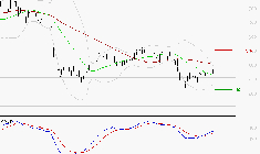 X-FAB : Attendre un test du support