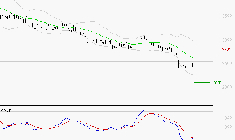 INTERPARFUMS SA : Sous les résistances, une consolidation est probable