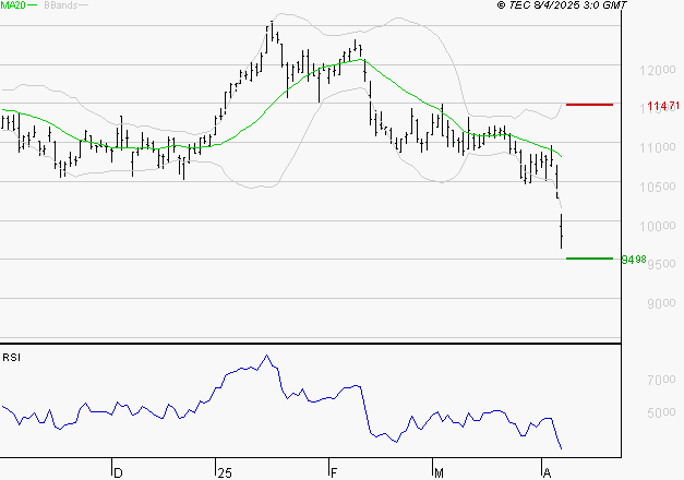IPSEN : Surveiller le comportement des cours sur les supports