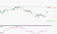 EQUASENS : Le mouvement reste haussier