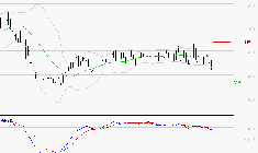 CLARIANE : Sous les résistances, une consolidation est probable
