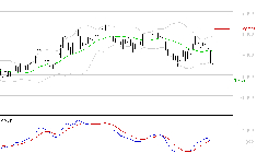 ROBERTET : La tendance baissière peut reprendre