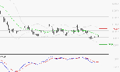 CAPGEMINI : Attendre un test du support