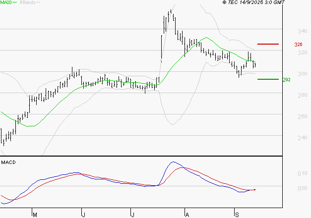 VIVENDI : Retour possible sur les supports