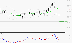 NEXANS : Sous les résistances, une consolidation est probable