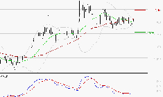 M6 : Retour possible sur les supports