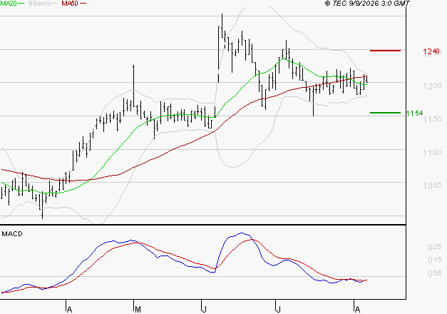 M6 : Retour possible sur les supports