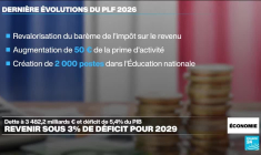 Budget 2026 : L'exécutif dégaine le 49-3 mais travaille toujours sa copie
