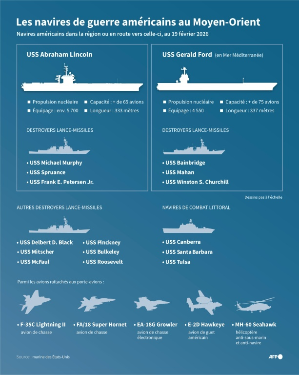 Infographie des porte-avions américains USS Abraham Lincoln et USS Gerald Ford, ainsi que d'autres navires de guerre déployés au Moyen-Orient ou en route vers cette région, selon l'armée américaine ( AFP / Jonathan WALTER )