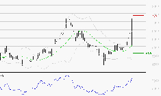 TELEPERFORMANCE : Les résistances sont proches