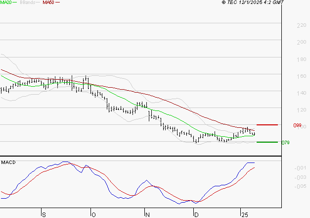 SOLUTIONS 30 SE : Retour possible sur les supports