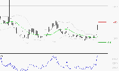 WORLDLINE SA : Risque de correction sous les résistances