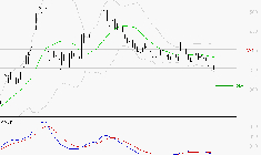 VALNEVA SE : La tendance baissière peut reprendre