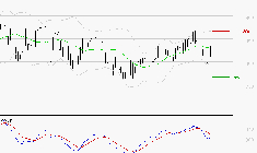 BENETEAU : Pas de signe d'amélioration