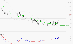 PERNOD RICARD : Le mouvement reste haussier