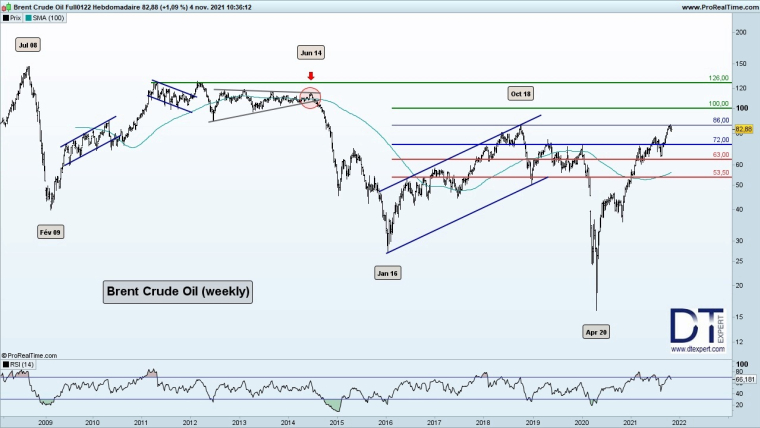 L’ENVOLEE DES PRIX DES MATIERES PREMIERES