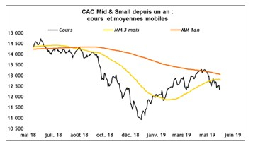 Source : FACTSET et VALQUANT EXPERTYSE