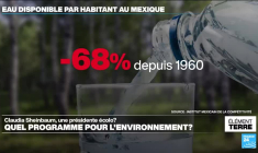 Claudia Sheinbaum: une présidente écolo pour le Mexique?
