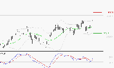 SCHNEIDER ELECTRIC SA : Les signaux haussiers sont intacts