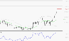 AIR LIQUIDE : Les résistances sont proches