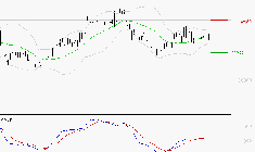 SCHNEIDER ELECTRIC SA : Les signaux haussiers sont intacts