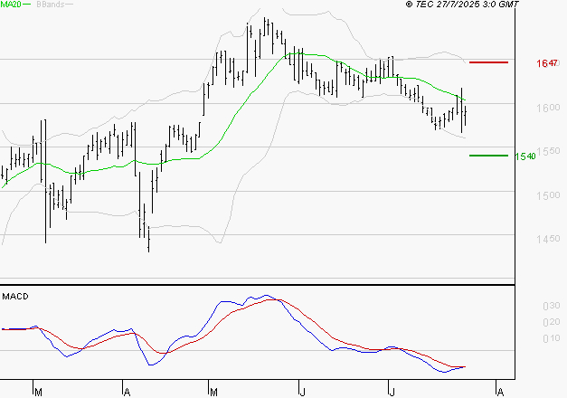 GETLINK : Retour possible sur les supports