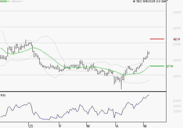 EQUASENS : Les résistances sont proches