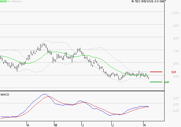 STELLANTIS (Paris) : Attendre un test du support