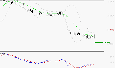 VUSIONGROUP : Retour possible sur les supports