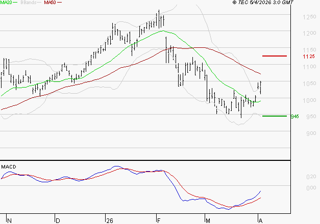 AYVENS : Peu de risque à moyen terme