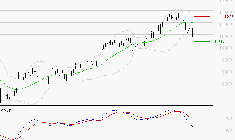 BNP PARIBAS : Une consolidation vers les supports est probable