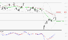 MICHELIN : Attendre un test du support