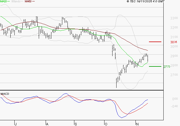 MICHELIN : Attendre un test du support