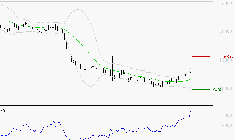 VUSIONGROUP : Les résistances sont proches