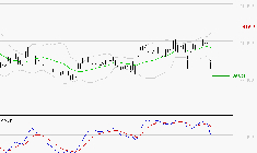 L'OREAL : La consolidation peut se poursuivre