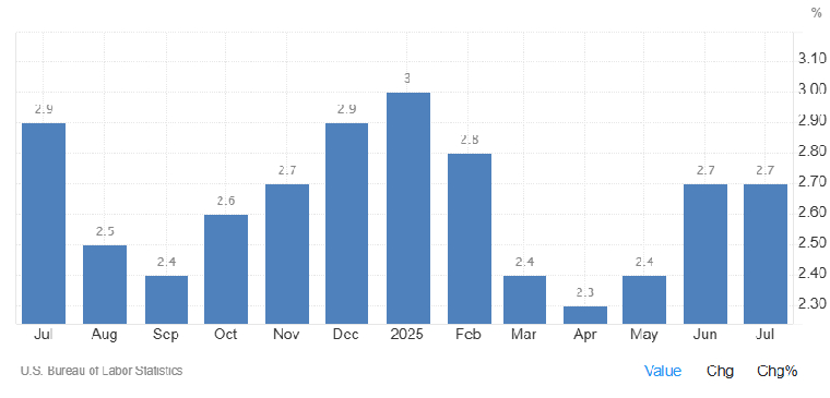 Source : TradingEconomics