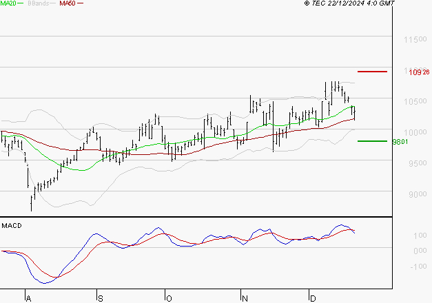 PUBLICIS GROUPE : La consolidation peut se poursuivre