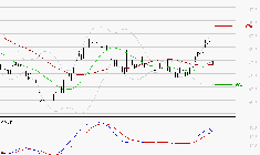 VOLTALIA : Les cours sont à des niveaux intéressants