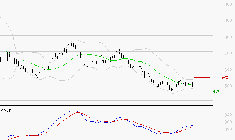 STELLANTIS (Milan) : Attendre un test du support