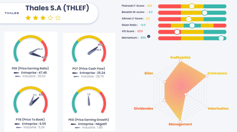 Source : Value Investing Screener