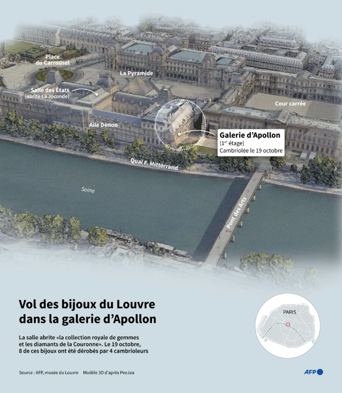 Vue en 3D du Louvre à Paris situant notamment la galerie d'Apollon, où le cambriolage a eu lieu le 19 octobre ( AFP / Valentin RAKOVSKY )