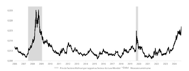 Source : Carmignac, Bloomberg, 14/04/2025