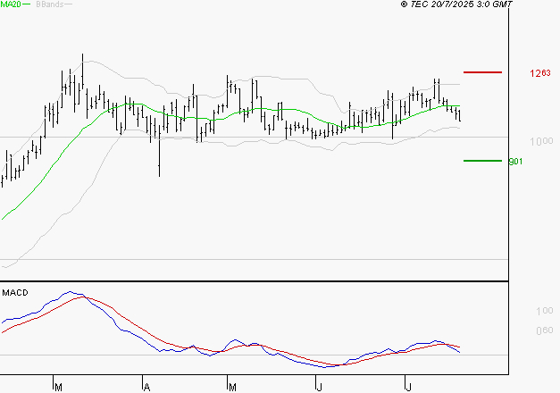 EMEIS : La consolidation peut se poursuivre