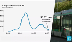 France : fin du masque dans les transports à partir du lundi 16 mai