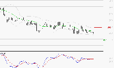 BOLLORE : Retour possible sur les supports